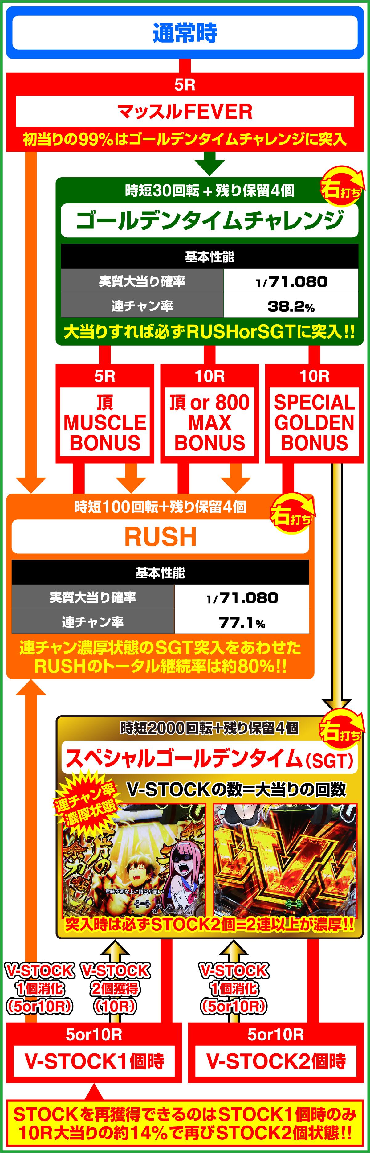 Pフィーバーダンベル何キロ持てる？ Light ver.のゲームフロー