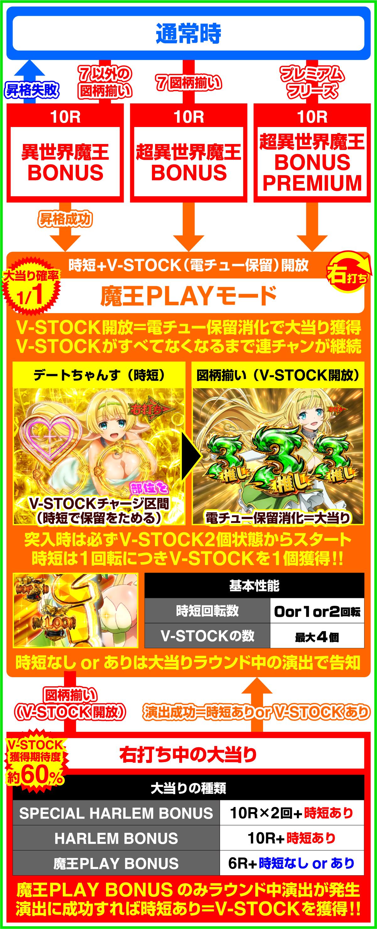 P異世界魔王と召喚少女の奴隷魔術のゲームフロー