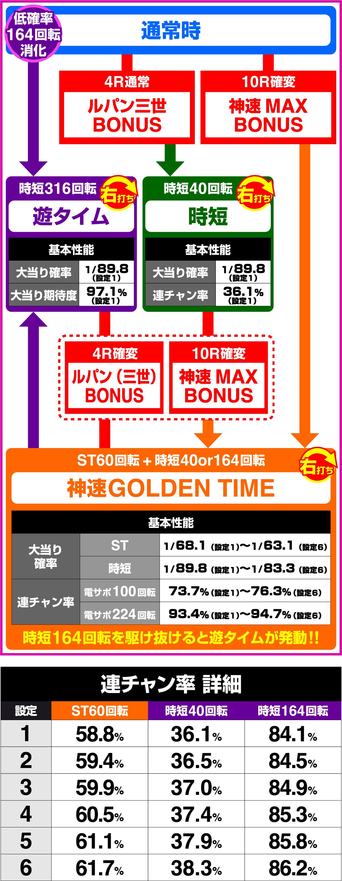 PAルパン三世 THE FIRST 不二子89ver.のゲームフロー