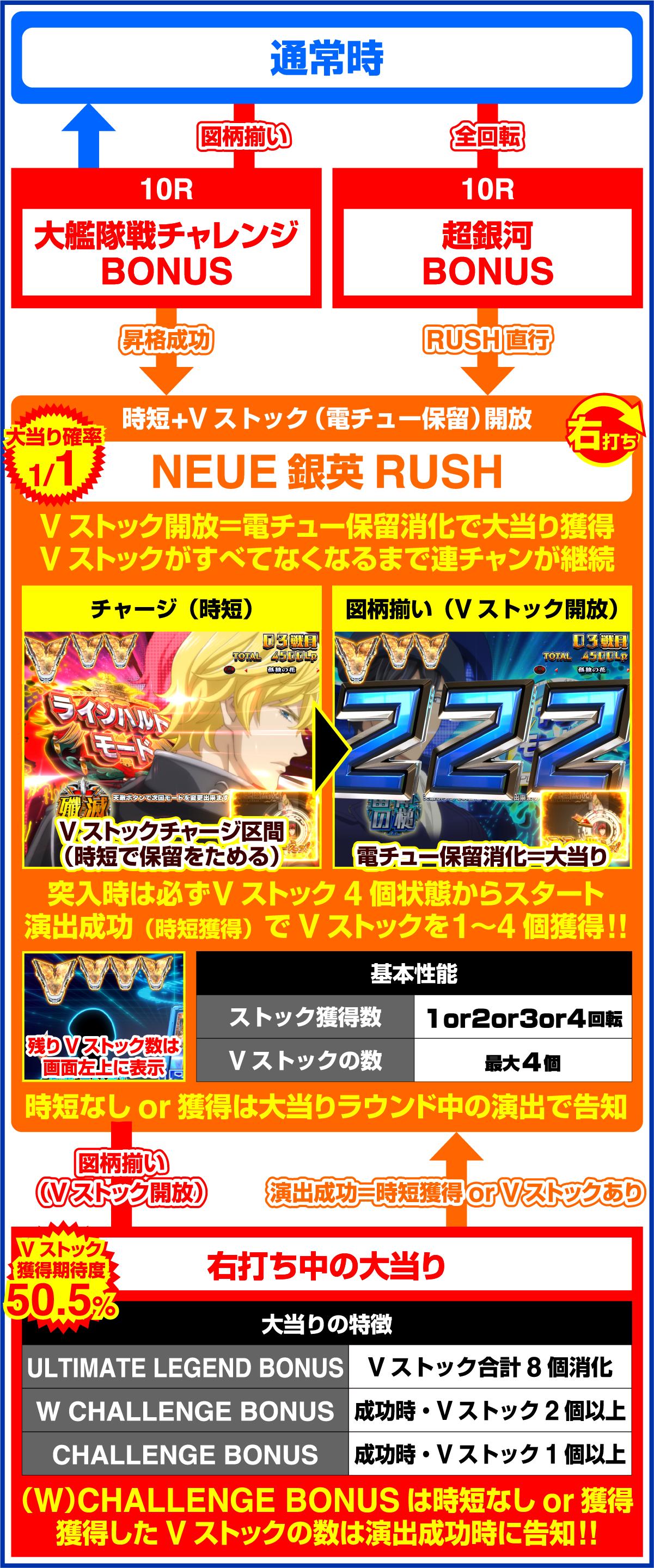 P銀河英雄伝説 Die Neue Theseのゲームフロー