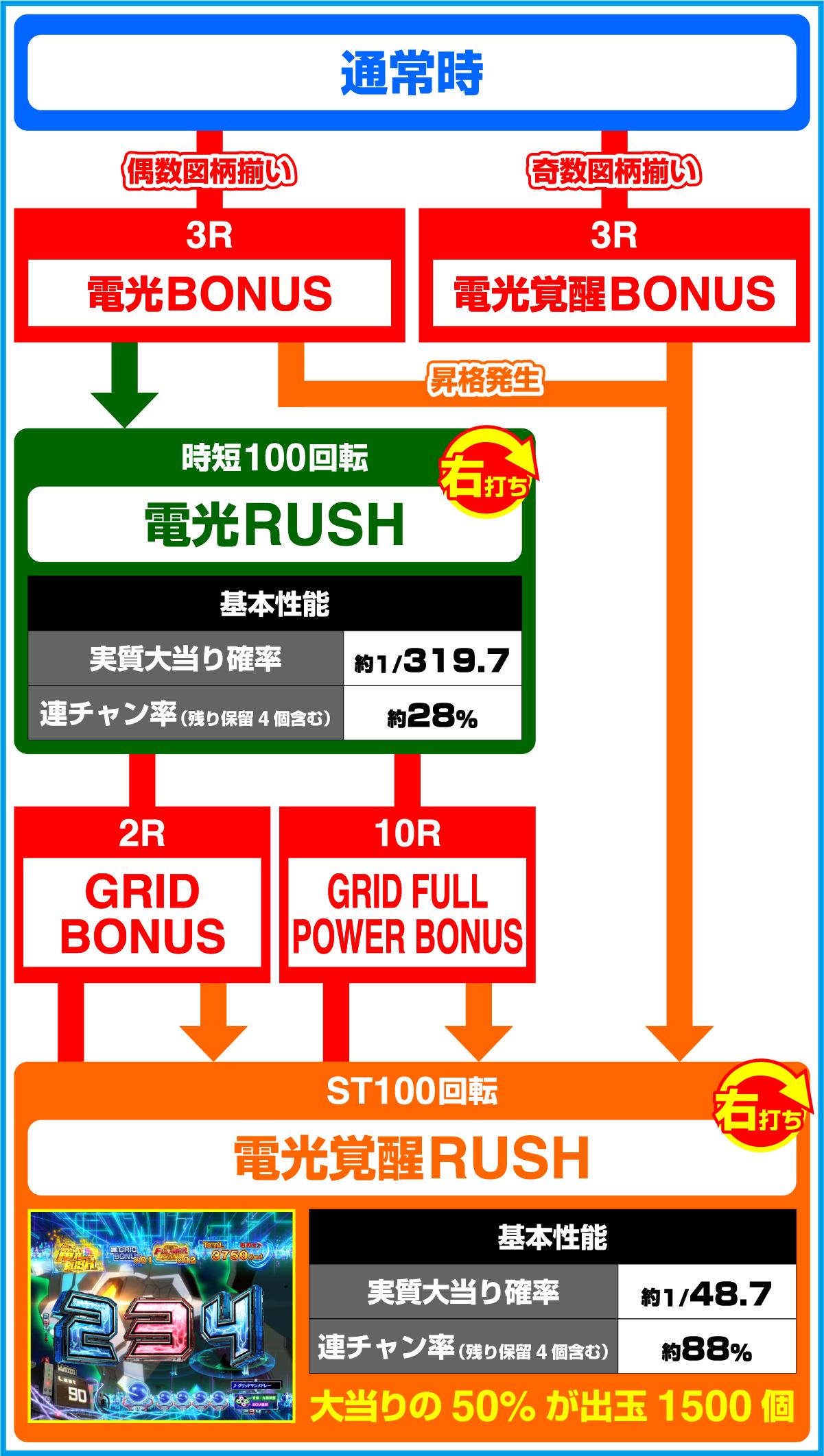 スマパチ SSSS.GRIDMANのゲームフロー