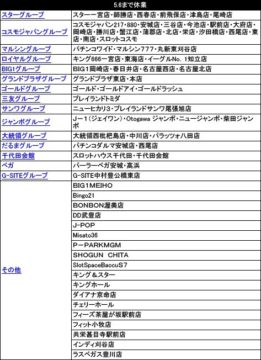 愛知県内で営業再開するパチンコ屋の一覧表！画像